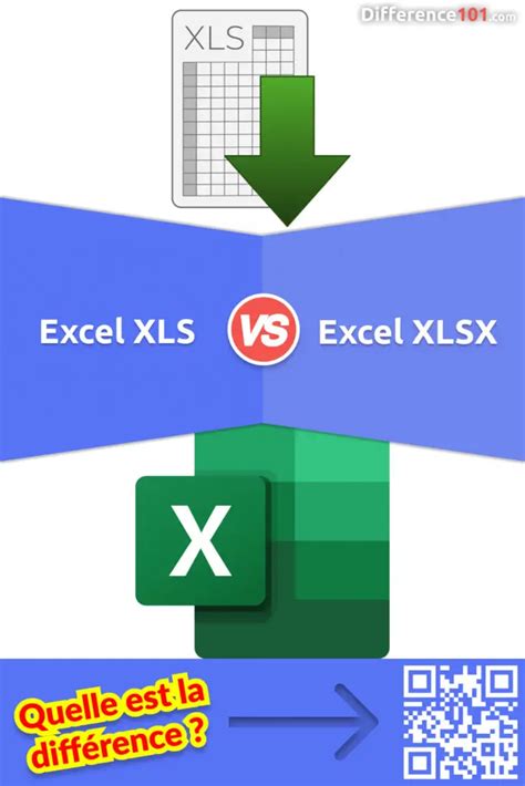 XLS ou XLSX Principales Différences Avantages Inconvénients Difference