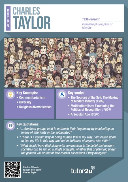 Multiculturalism Key Thinker Classroom Poster Politics