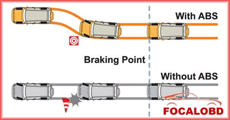 Anti Lock Braking System What Is Abs And How Does It Work Knowledge Info
