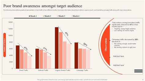 Uncovering Consumer Trends Through Market Research powerpoint