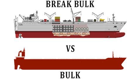 What Are Break Bulk Cargo And Bulk Cargo Forest Shipping