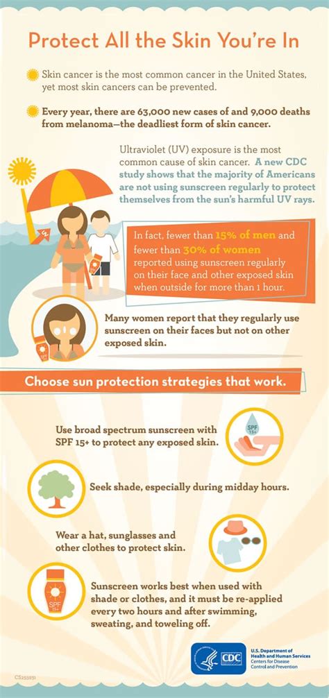 Infographic Protecting Your Skin From The Sun Southeast Radiation