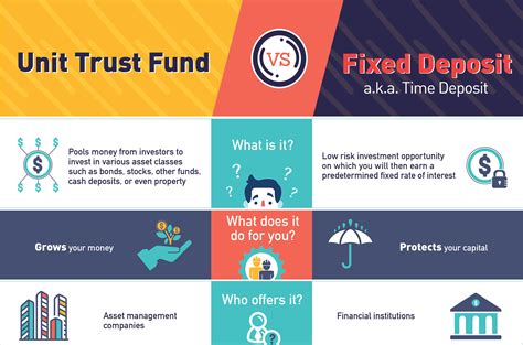 A unit trust is an unincorporated mutual fund structure that allows funds to hold assets and provide profits that go straight to individual unit owners. Investment 101 Archives - Ray Alliance Financial Advisors