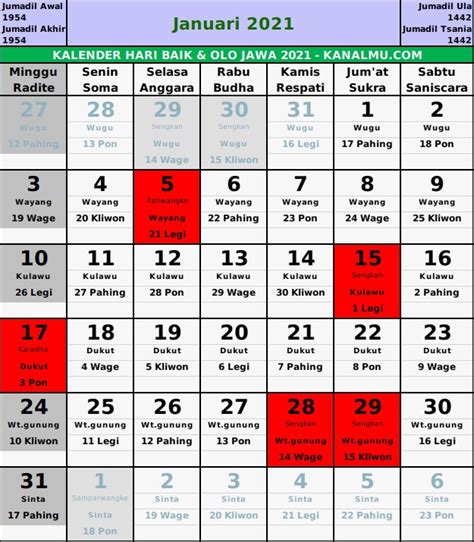 13 februari 2020 at 09:53. Kalender Jawa Hari Baik Dan Jelek Tahun 2021 Lengkap - Kanalmu