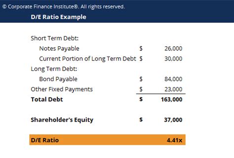 You'll find both a company's debt and equity figures on a. Debt to Equity Ratio - How to Calculate Leverage, Formula ...