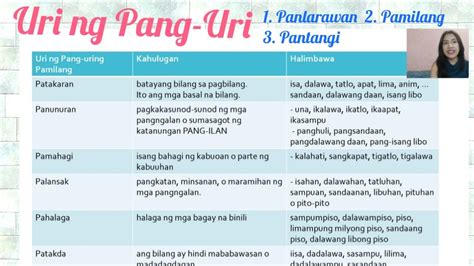 Pang Uri Pantangi Halimbawa Pangungusap