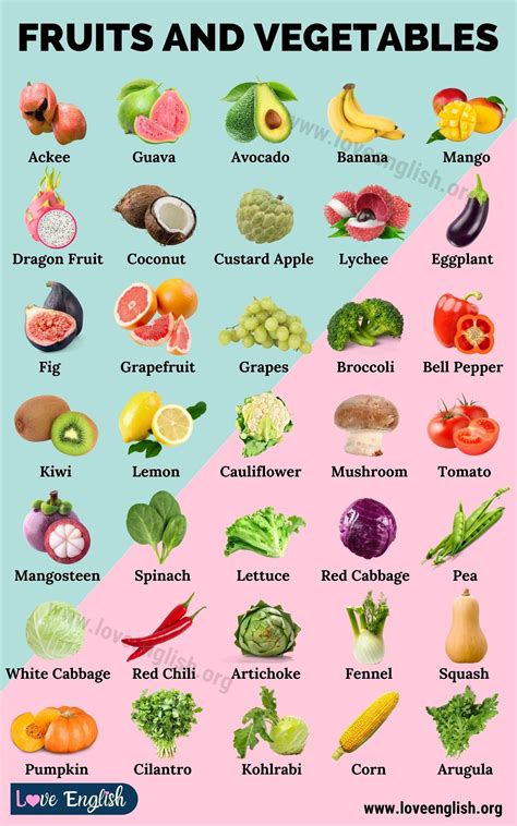 Fruits And Vegetables 100 Names Of Fruits And Vegetables In English