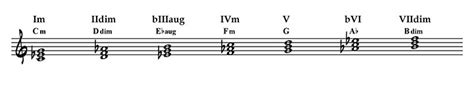 The Enharmonic Harmonization Of The Harmonic Minor Scale Donald