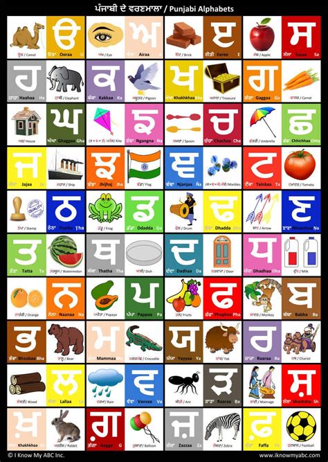 Punjabi Alphabet Chart By I Know My Abc I Know My Abc Inc Hindi