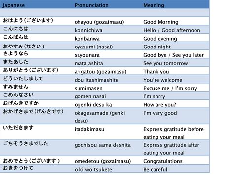 Basic Japanese Conversation Pdf Japan Hours