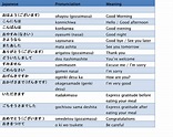 Basic Japanese Conversation Pdf | Japan 24 Hours