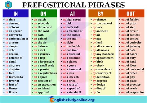 What is prepositional phrase example? Popular Prepositional Phrases in English - IN, ON, AT, BY, OUT - English Study Online