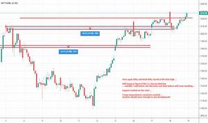 Banknifty Index Charts And Quotes Tradingview India Picture