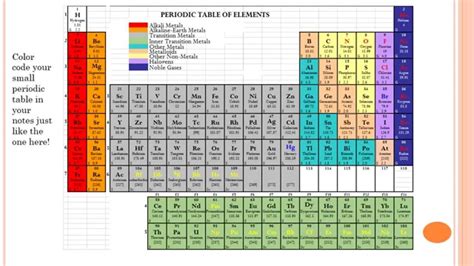Groups On The Periodic Table Video Youtube
