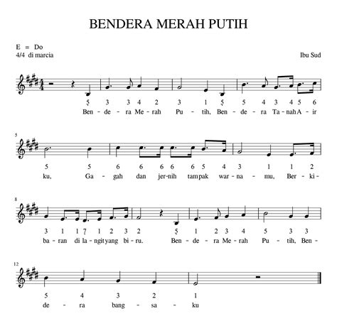 Tempo Lagu Bendera Merah Putih Adalah Sinau - Riset