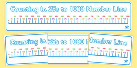 Counting In 25s To 1000 Number Line Display Banner