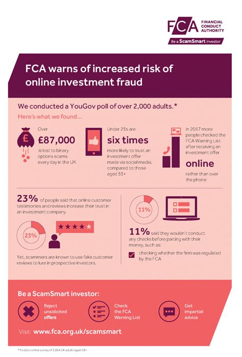 No bitcoin payments (you can still buy). ScamSmart: increased risk of online investment fraud | FCA