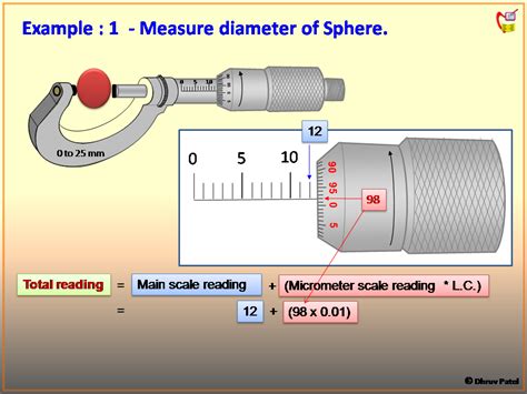 Physics Learn Micrometer Its Construction Reading Iti Fitter And