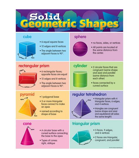 Teacher Created Resources Solid Geometric Shapes Chart 6pk Joann