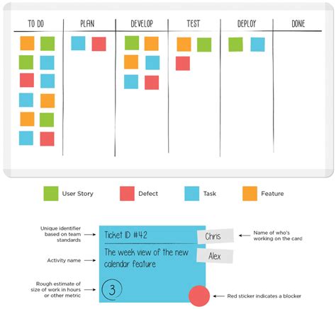 Kanban Board What Is A Kanban Board And How To Use It Hive