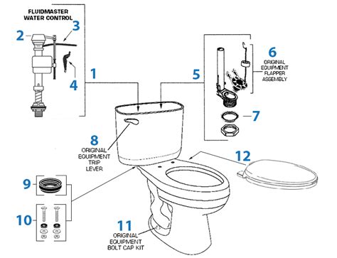 American Standard Toilet Repair Parts For Ravenna Series Toilets