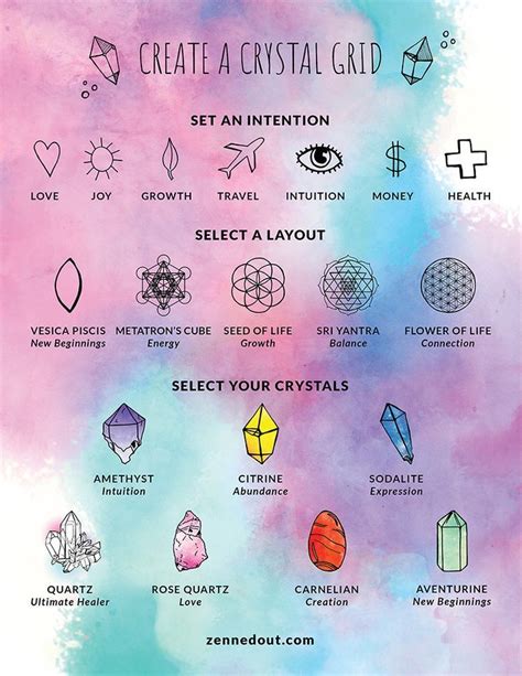 How To Create A Crystal Grid In 7 Steps In 2020 Crystals Healing