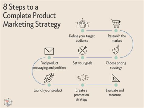 how to develop a marketing strategy for a new product quyasoft