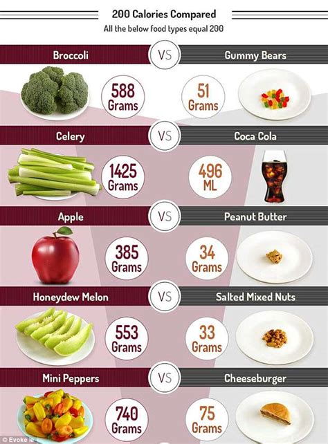 If you are trying to achieve a specific distribution of calories, such as the 40/30/30 distribution of the zone™ diet, or the more traditional 60/30/10 distribution, the caloric ratio pyramid™ will show you how recipes, meal plans, or individual. Americans Eat More Calories Per Day Than Anyone Else (Graph)