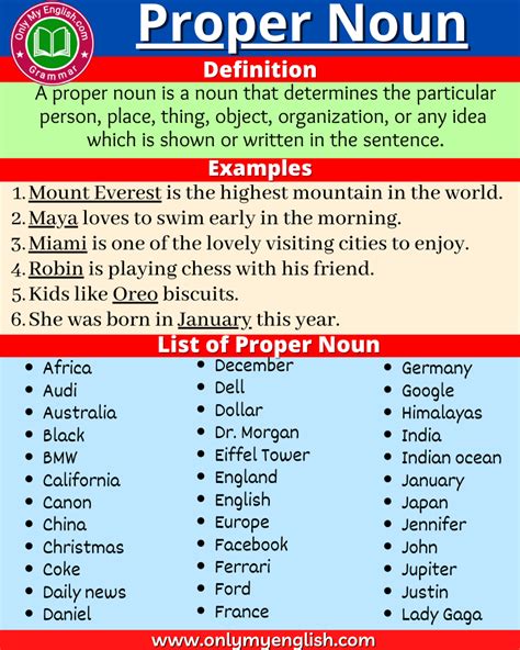 Proper Noun Definition Examples List Sentences In Good Vocabulary Words Proper