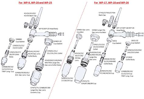 Diagram Tig Welding Torch Diagram Mydiagram Online
