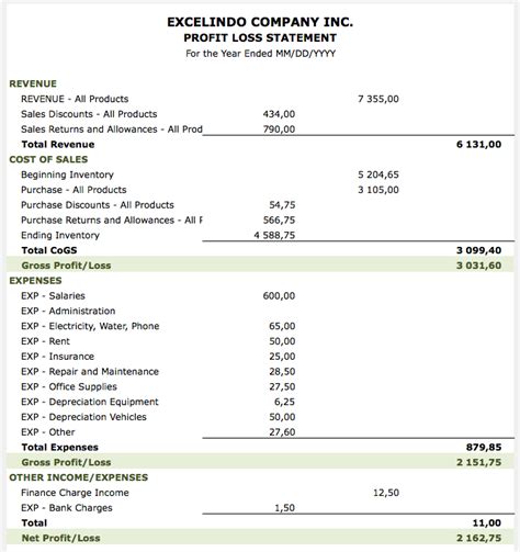 Profit And Loss Statement The Spreadsheet Page