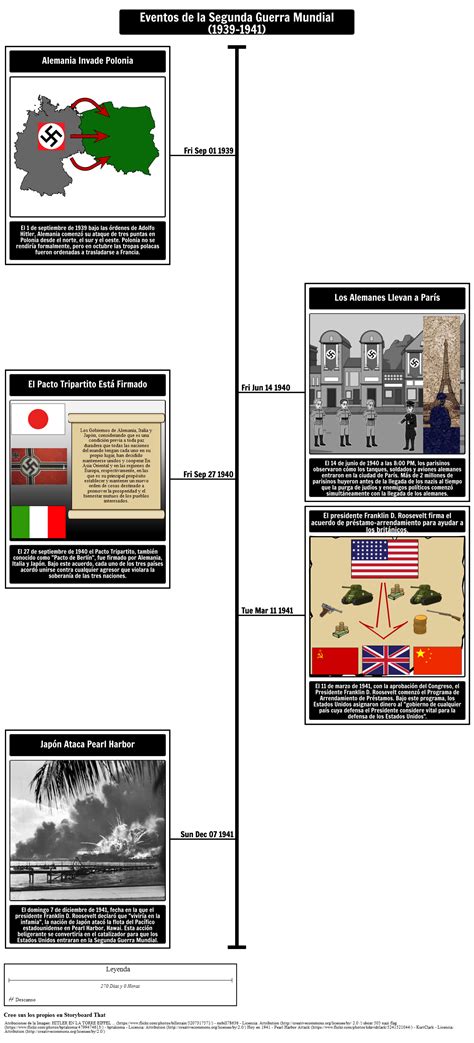 Cronología De La Segunda Guerra Mundial 1939 1941