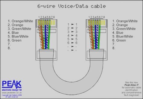 Wiring diagram contains many detailed illustrations that display the link of assorted products. Cat5e Ethernet Wiring Diagram