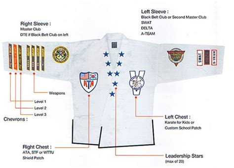 Ata Uniform Proper Placement Of Patches Chevrons And Collars