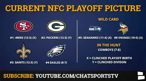 Nfl Playoffs Picture Right Now The Upshot S N F L Playoff Simulator
