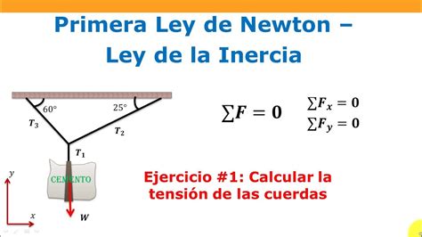 Leyes De Newton Formulas Y Ejemplos
