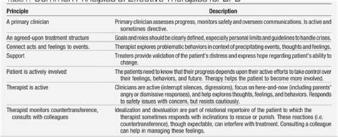 Pdf Dsm 5 Criteria For Borderline Personality Disordera Semantic Scholar