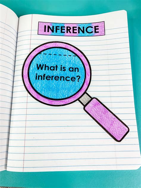 How to Teach Inference - Rockin Resources