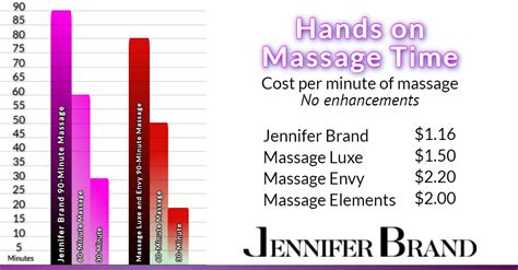 Hour Massage Spa Near Me Jennifer Brand Spa
