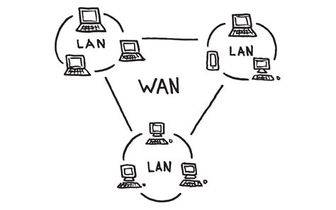 Wan Vs Lan What Is The Difference Lan And Wan Networks