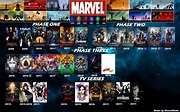 Marvel Cinematic Universe Timeline by Ghost4Rider by Ghost4Rider on ...