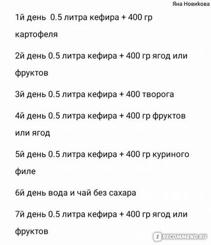 Диета кефирная ларисы долиной отзывы Диета по методу Ларисы Долиной - «Диета - палочка выручалочка , самый Диета по методу Ларисы Долиной - «Диета - палочка выручалочка , самый Диета кефирная ларисы долиной отзывы