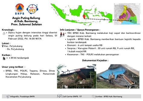 Infografis Angin Puting Beliung Di Kab Bantaeng Prov Sulawesi