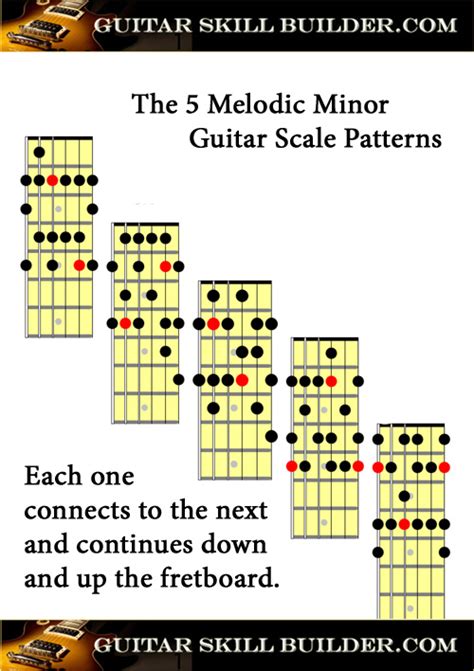 Key transposing chart is often used in chord transposer chart, chord chart and life. Guitar Scales printable charts of the most commonly used ...
