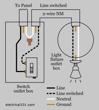 Wiring A Light Fixture Diagram Collection Wiring Collection