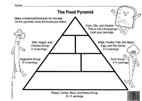 Blank Sheets Of Current Food Pyramid 2014 Crafts For After School