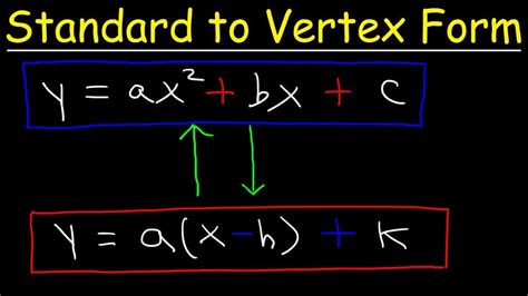 vertex form to standard form worksheet