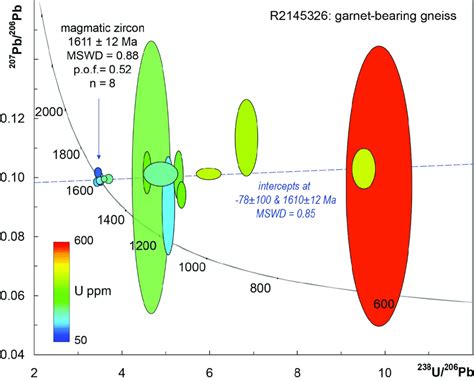 Tera Wasserburg Concordia Diagram For R2145326 Error Ellipses Are