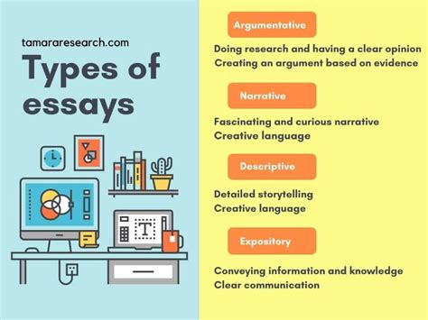 Common Types Of Essays Examples And Video Guide