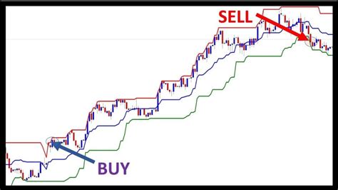 Donchian Channel Indicator Explained Video And Practice